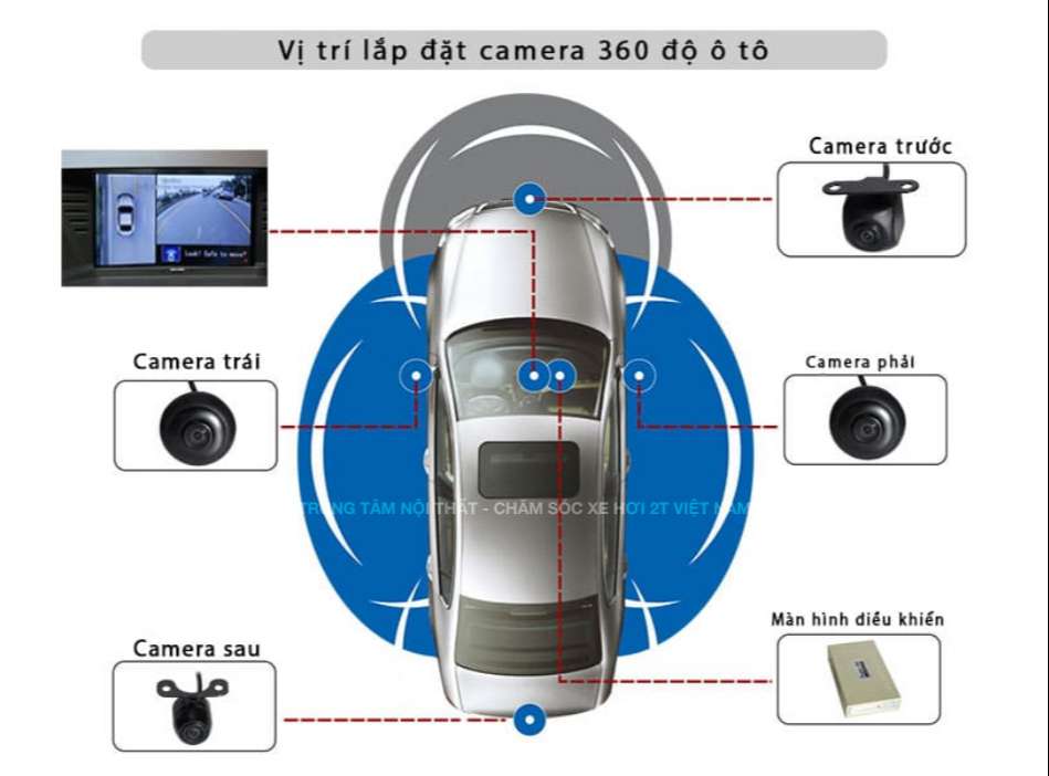 Lắp Camera 360 Ô Tô Giá Rẻ Tại Hà Nội - [Fixcar.Vn]